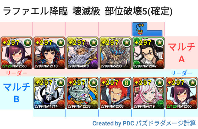 ラファエル降臨 マルチ周回パ
