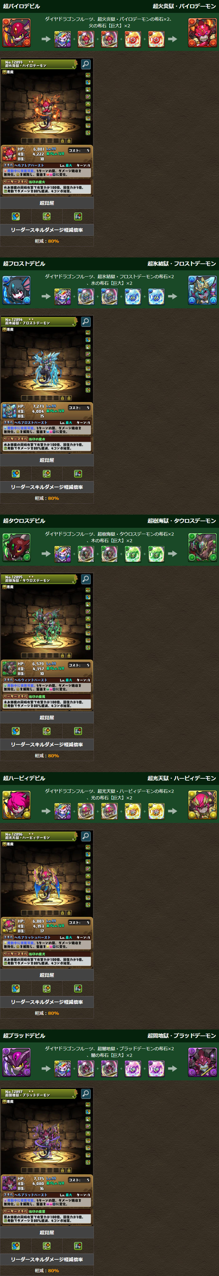 モンスター進化情報！