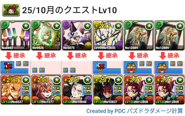 10月クエスト Lv10 炭治郎＆禰豆子パ