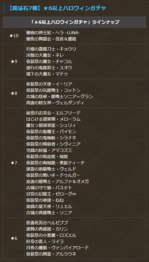 【魔法石7個】★6以上ハロウィンガチャ