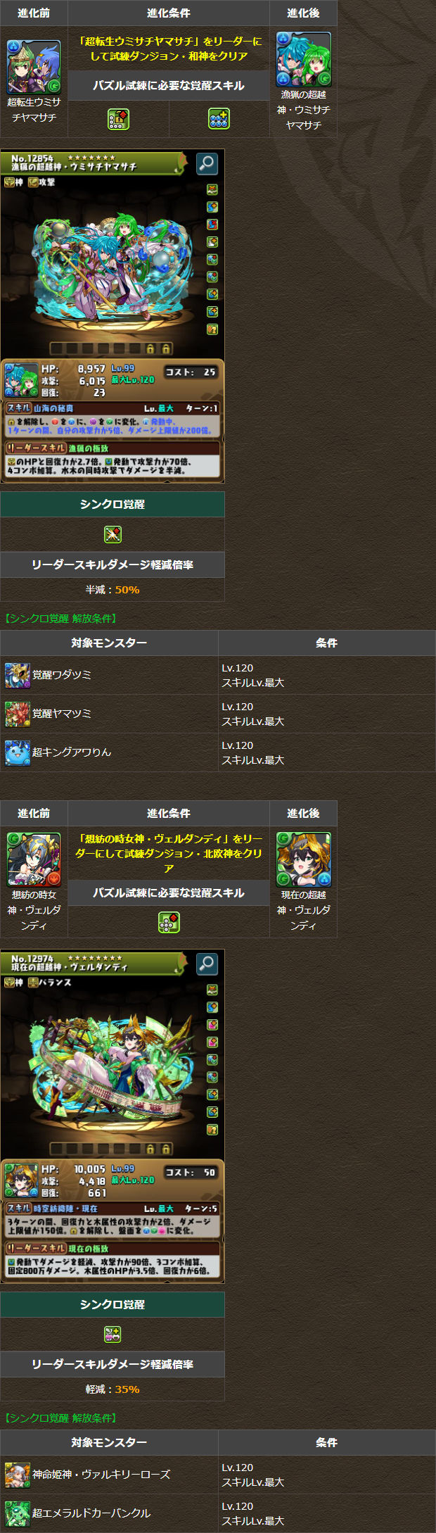 試練進化が可能なモンスター