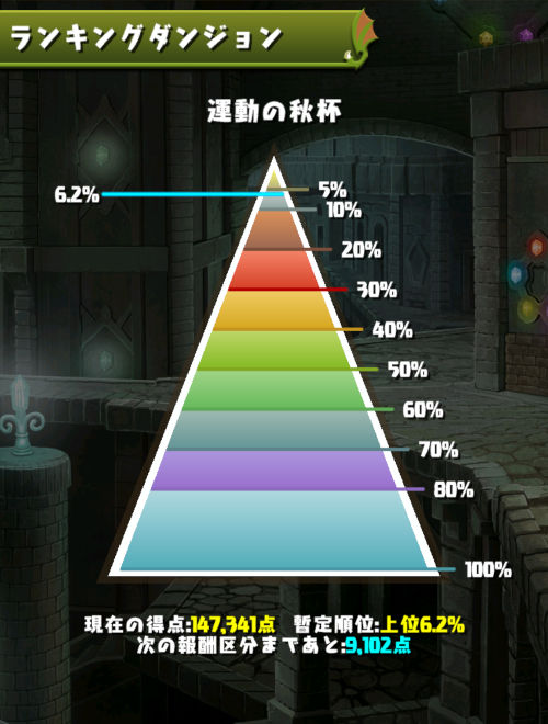 運動の秋杯　6％にランクイン