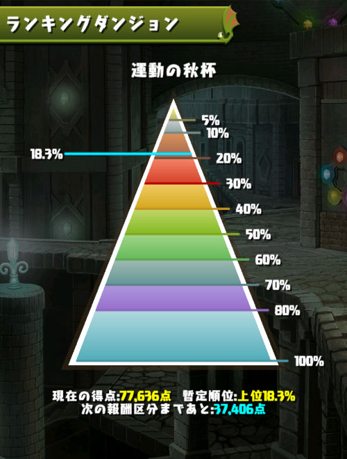 運動の秋杯　18％にランクイン