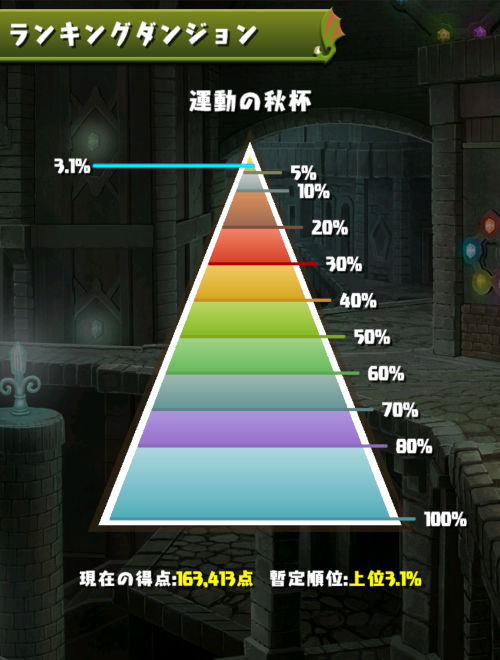 運動の秋杯　3.1％にランクイン