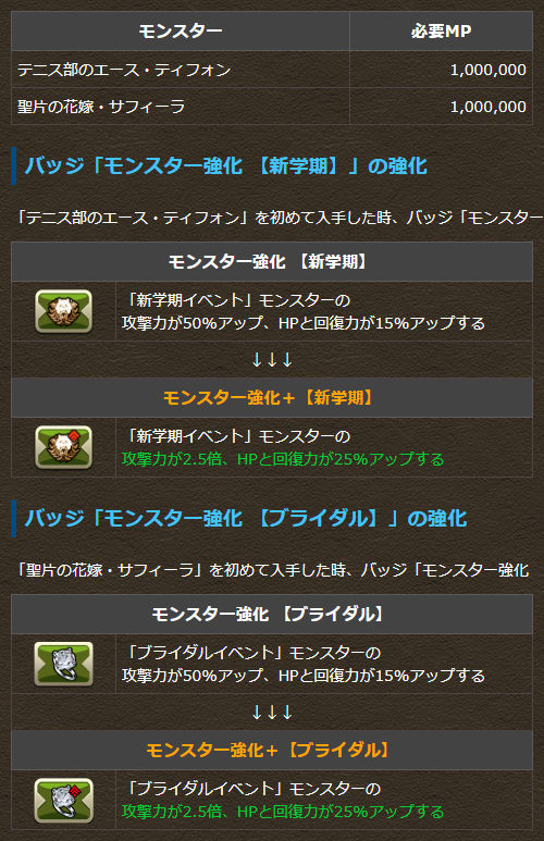MPショップに期間限定モンスター登場！