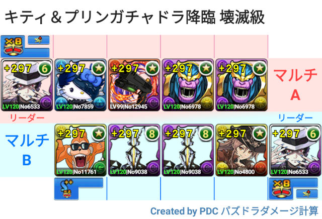 キティガチャドラ&プリンガチャドラ降臨 マルチ周回パ