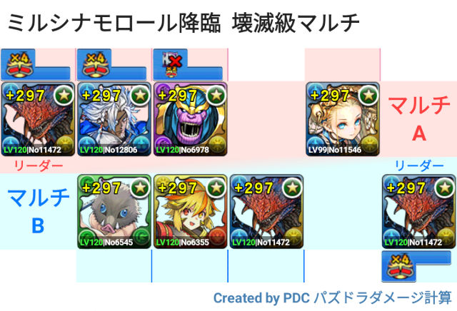 ミルシナモロール降臨 マルチ周回パ