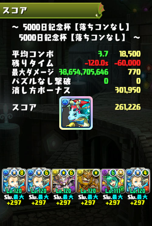 みずのんの5000日記念杯 26万1200点