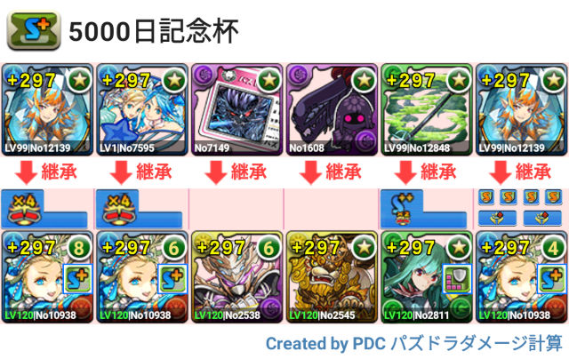 5000日記念杯 バレノア編成