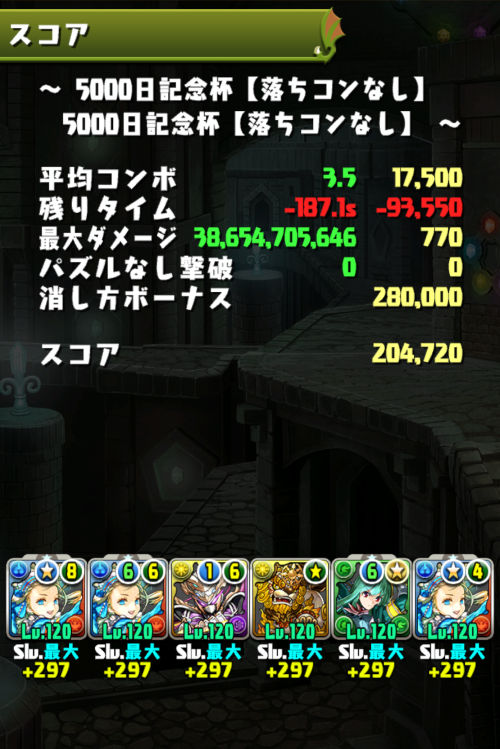 5000日記念杯 20万4700点