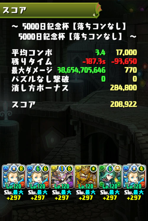 5000日記念杯　20万8900点