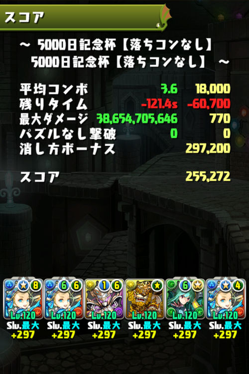 5000日記念杯　25万5200点