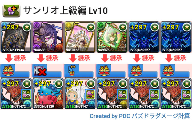 サンリオコラボ Lv10 ネロミェール周回パ