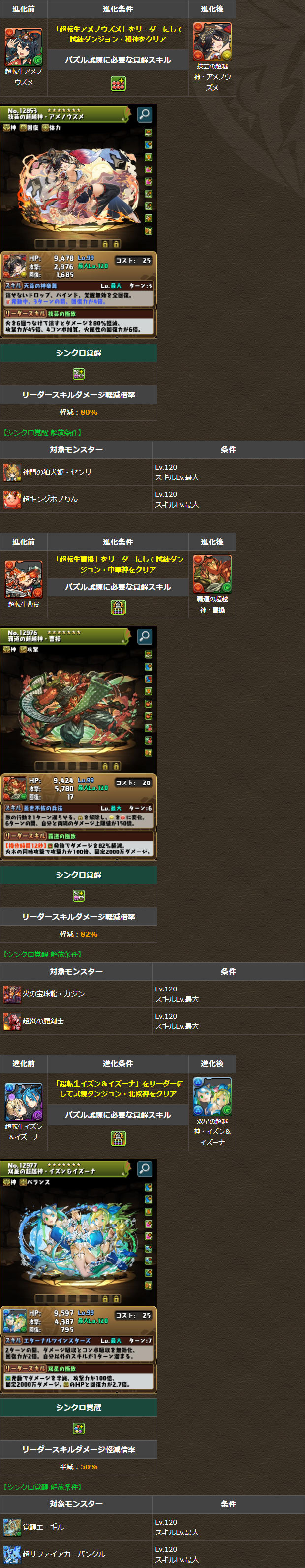 新たな試練進化が可能なモンスター