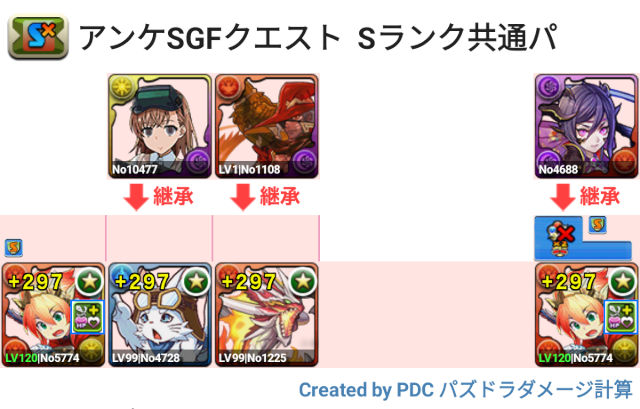 アンケートゴッドフェス記念クエスト Sランク