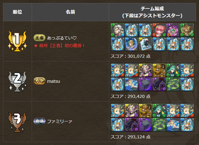 5000日記念杯　トップ3