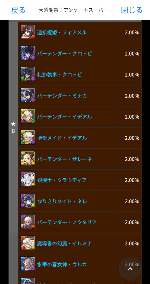 アンケートスーパーゴッドフェスのラインナップ＆的中率