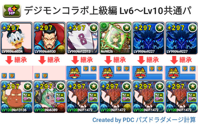 デジモンコラボ上級編　Lv6～Lv10　ネロミェール共通パ