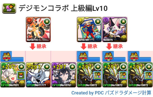 デジモンコラボ上級編Lv10　正月ノルディス周回パ