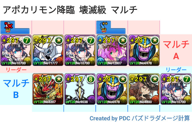 アポカリモン降臨　マルチ周回パ