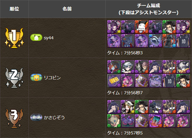 ドット最速チャレンジ結果発表