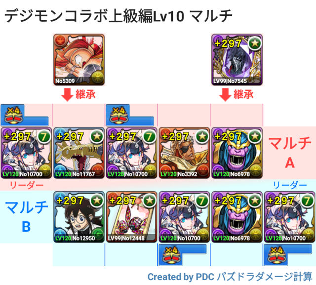 デジモンコラボ上級編Lv10　マルチ周回パ