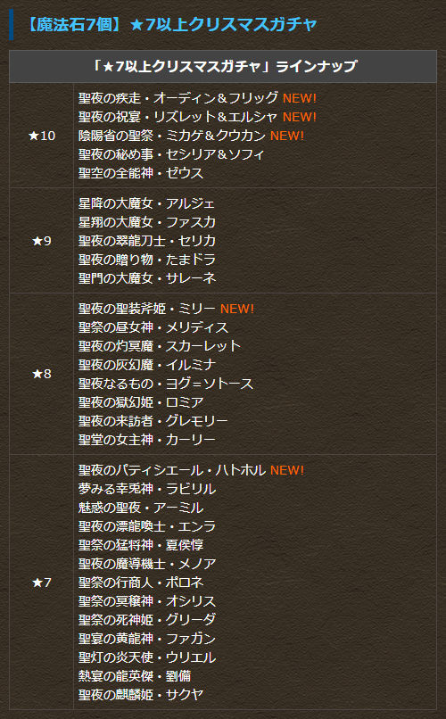 【魔法石7個】★7以上クリスマスガチャ