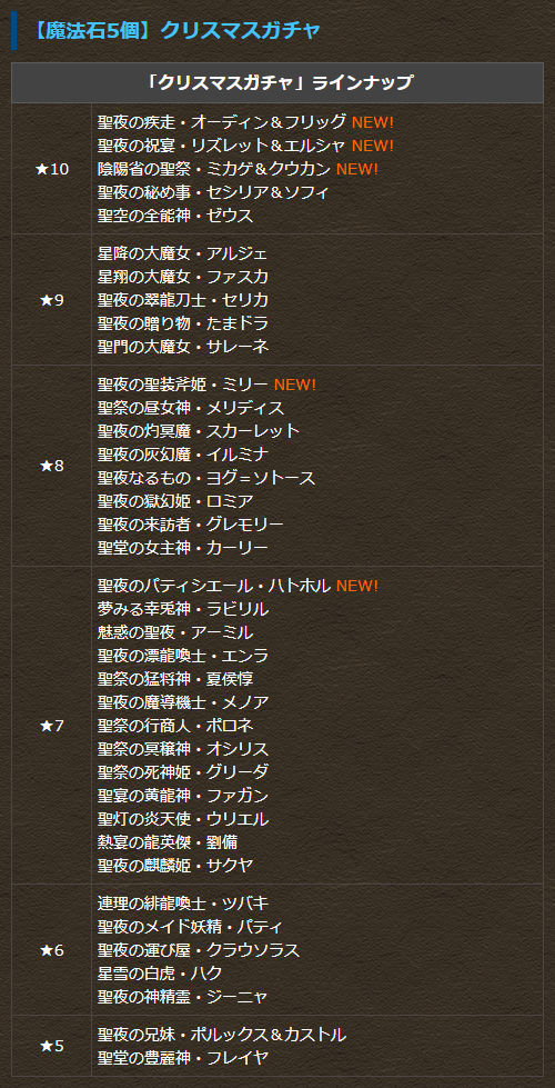 【魔法石5個】クリスマスガチャ