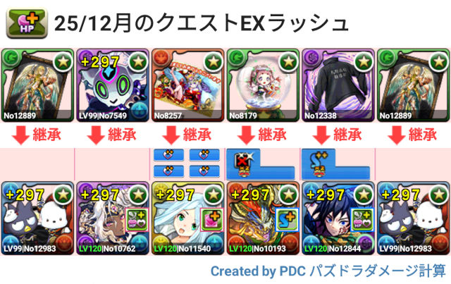 12月クエスト Lv10 ばつ丸＆ポチャッコパ