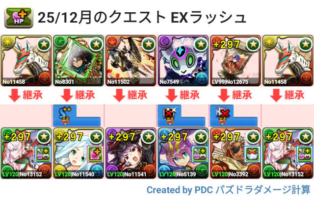 12月クエスト EXラッシュ オーディン＆フリッグパ