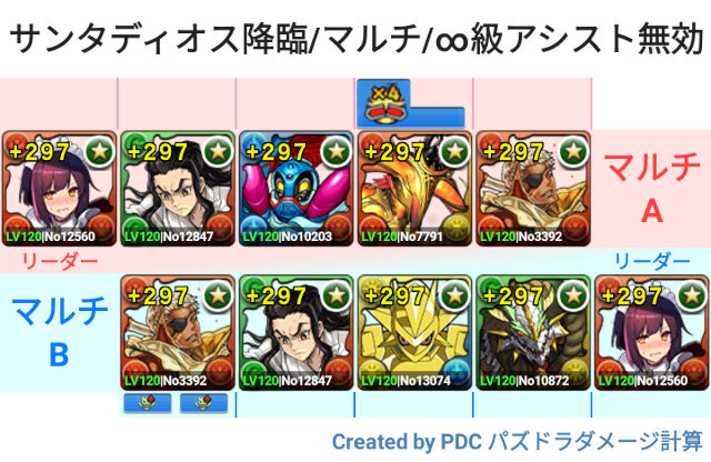 サンタゼウスディオス降臨 メイドセイナ マルチ周回パ