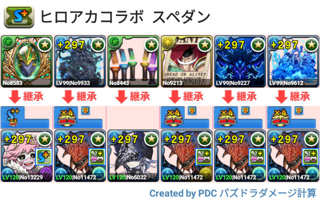 ヒロアカスペダン ネロミェール周回パ