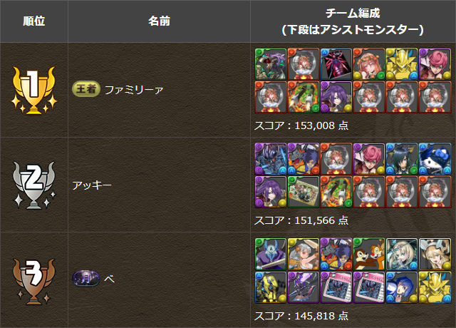 クリスマス2025杯