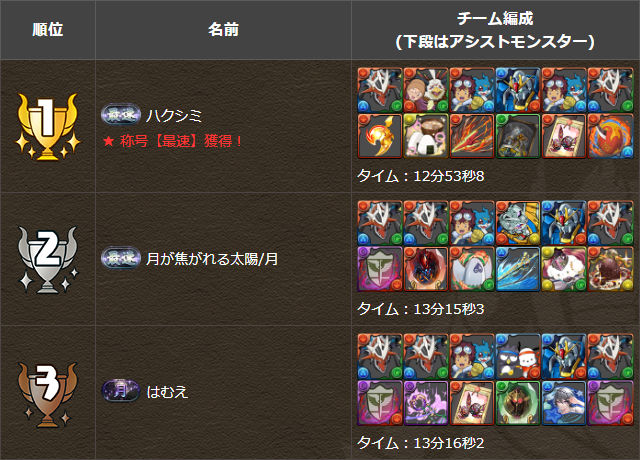 月最速チャレンジ結果発表