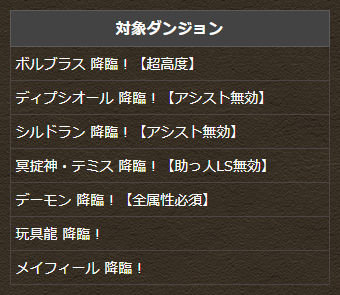 降臨ダンジョンの消費スタミナ1/2