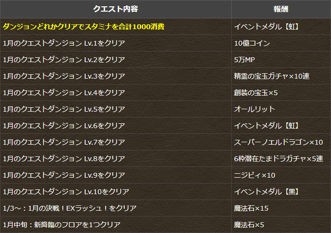 「1月のクエスト」開催！