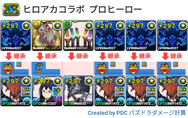 ヒロアカスペダン ネロミェール周回パ