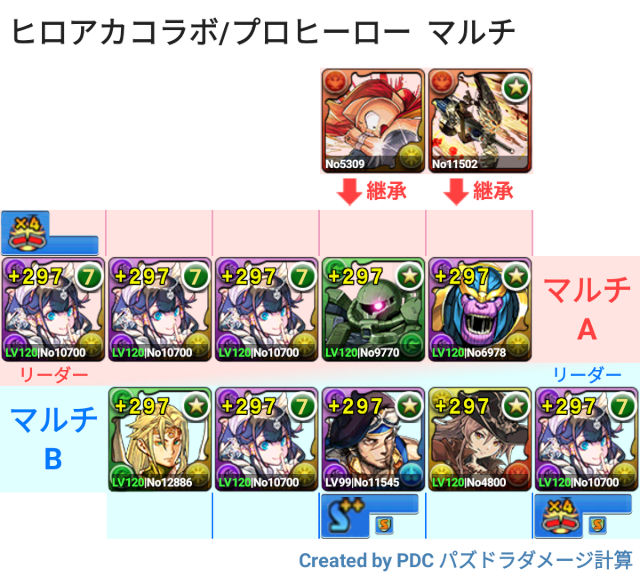 ヒロアカスペダン マルチ周回パ