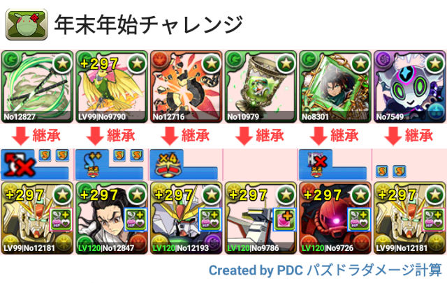 年末年始チャレンジ　F91パ