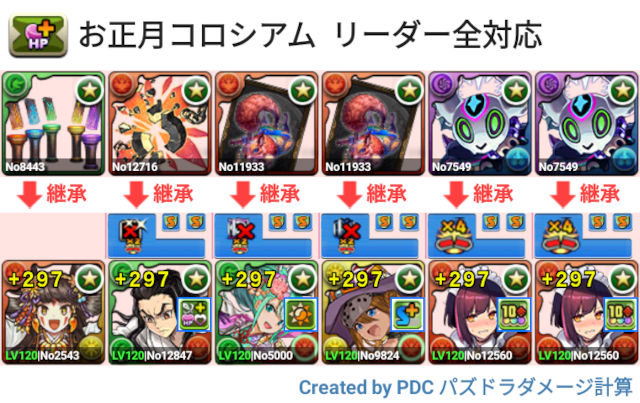 お正月コロシアム　メイドセイナ周回パ