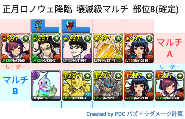 正月ロノウェ降臨　マルチ　メイドセイナ周回パ