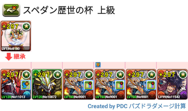 歴世の杯と神創の雫 上級シヴァドラ