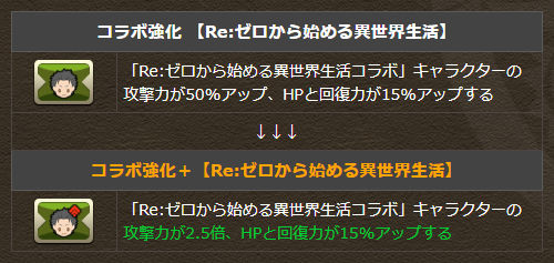 エキドナでバッジ強化