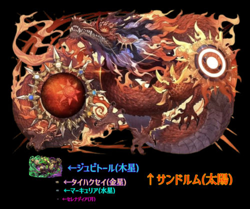 大きさ比較 守霊キャラの傍にある天体が実物サイズだったら