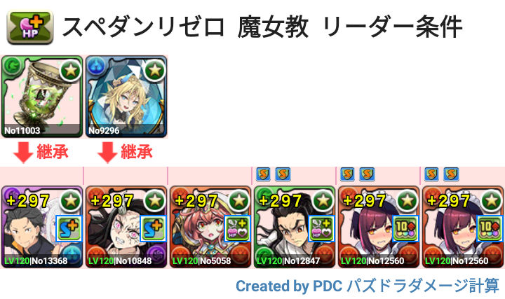 リゼロコラボ　リーダー条件