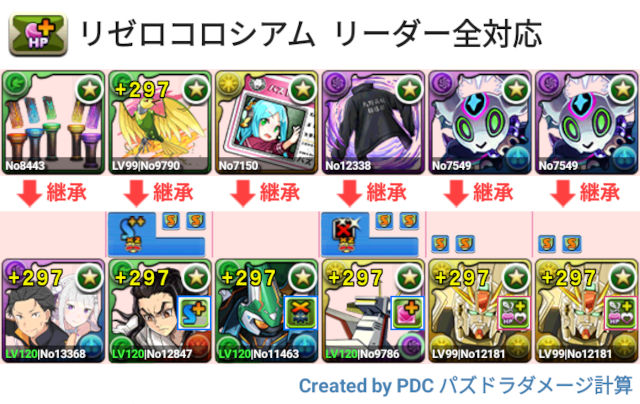 リゼロコロシアム　F91周回パ