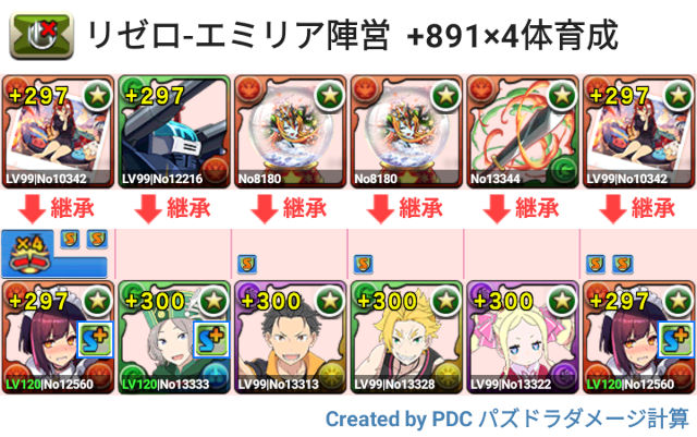 リゼロコラボ/エミリア陣営　4体育成周回パ