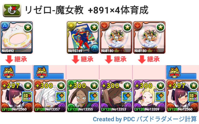 リゼロコラボ/魔女教　4体育成メイドセイナ周回パ