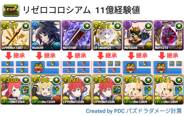 リゼロコロシアム 11億経験値