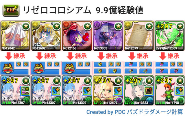 リゼロコロシアム 9.9億経験値